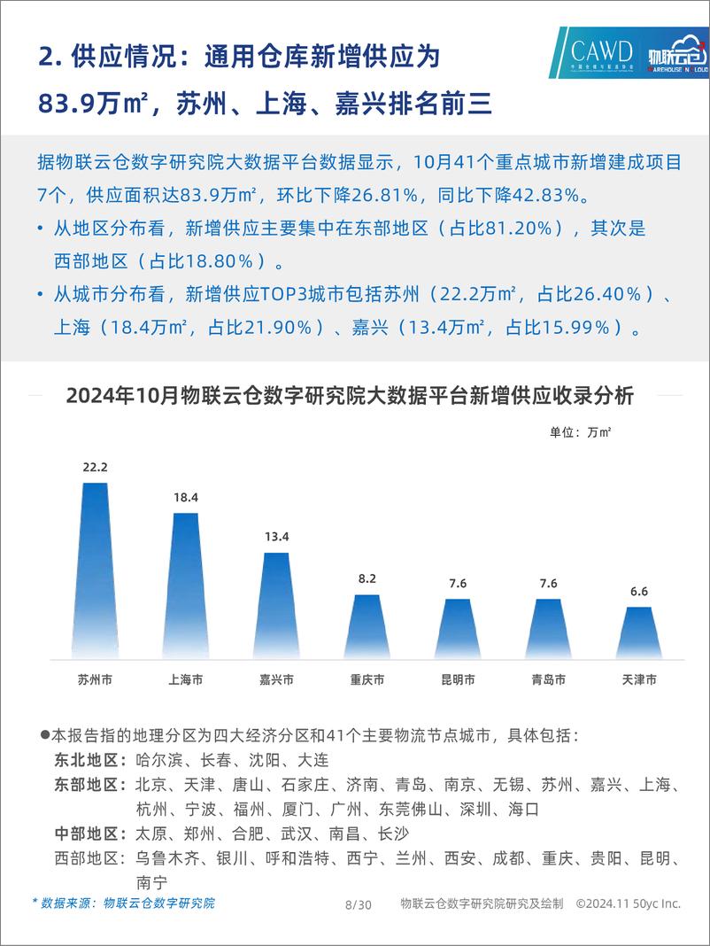 《2024年10月中国通用仓储市场动态报告-30页》 - 第8页预览图