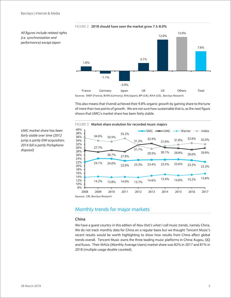 《巴克莱-美股-互联网与媒体行业-美国音乐产业趋势-2019.3.28-22页》 - 第4页预览图