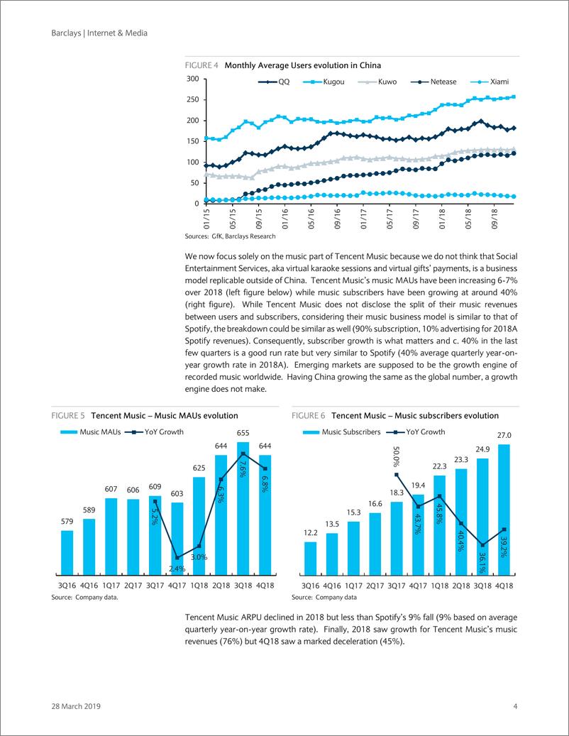 《巴克莱-美股-互联网与媒体行业-美国音乐产业趋势-2019.3.28-22页》 - 第5页预览图