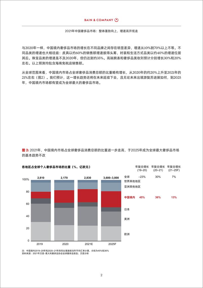 《2022-2021年中国奢侈品市场报告》 - 第4页预览图