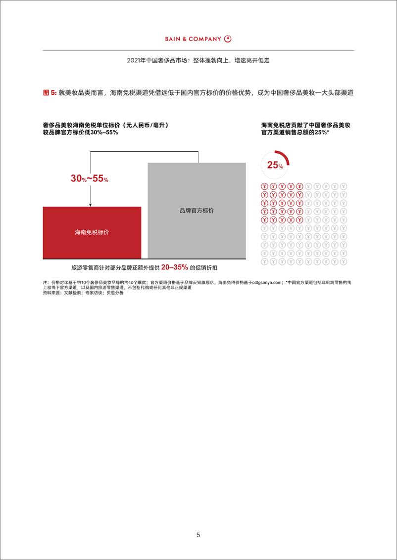 《2022-2021年中国奢侈品市场报告》 - 第7页预览图