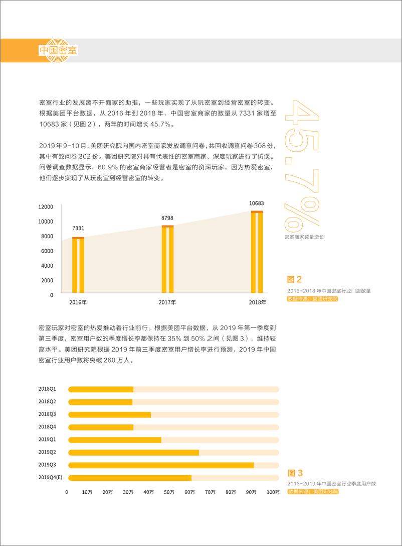 《美团-2019年密室行业消费洞察报告-2019.12-35页》 - 第8页预览图