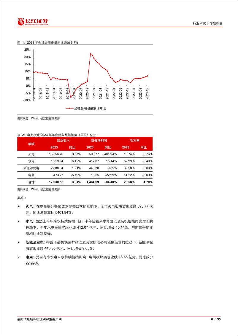 《电力行业2023年年报及2024年一季报综述：业绩兑现预期，公用属性回归-240513-长江证券-35页》 - 第6页预览图