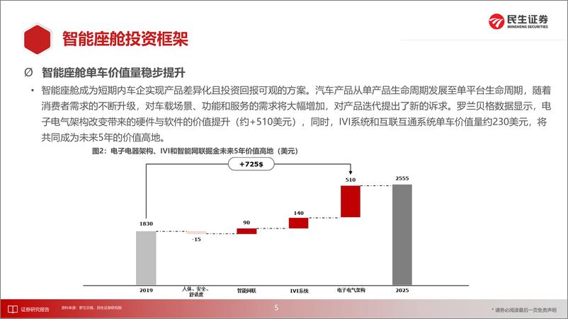 《汽车行业：算力提升、架构迭代、交互升维，智能座舱进阶“iPhone4”时刻-20220724-民生证券-108页》 - 第6页预览图