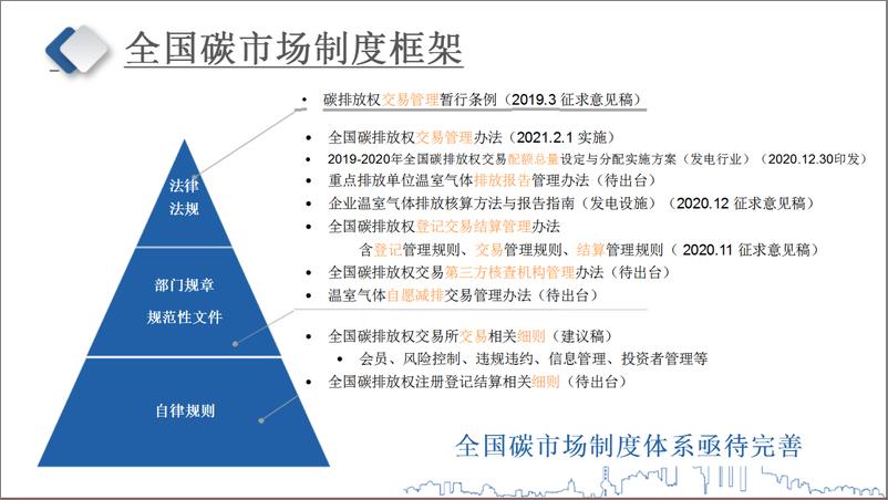 《【专家观点】全国碳市场交易规则和控排企业应对方法》 - 第6页预览图