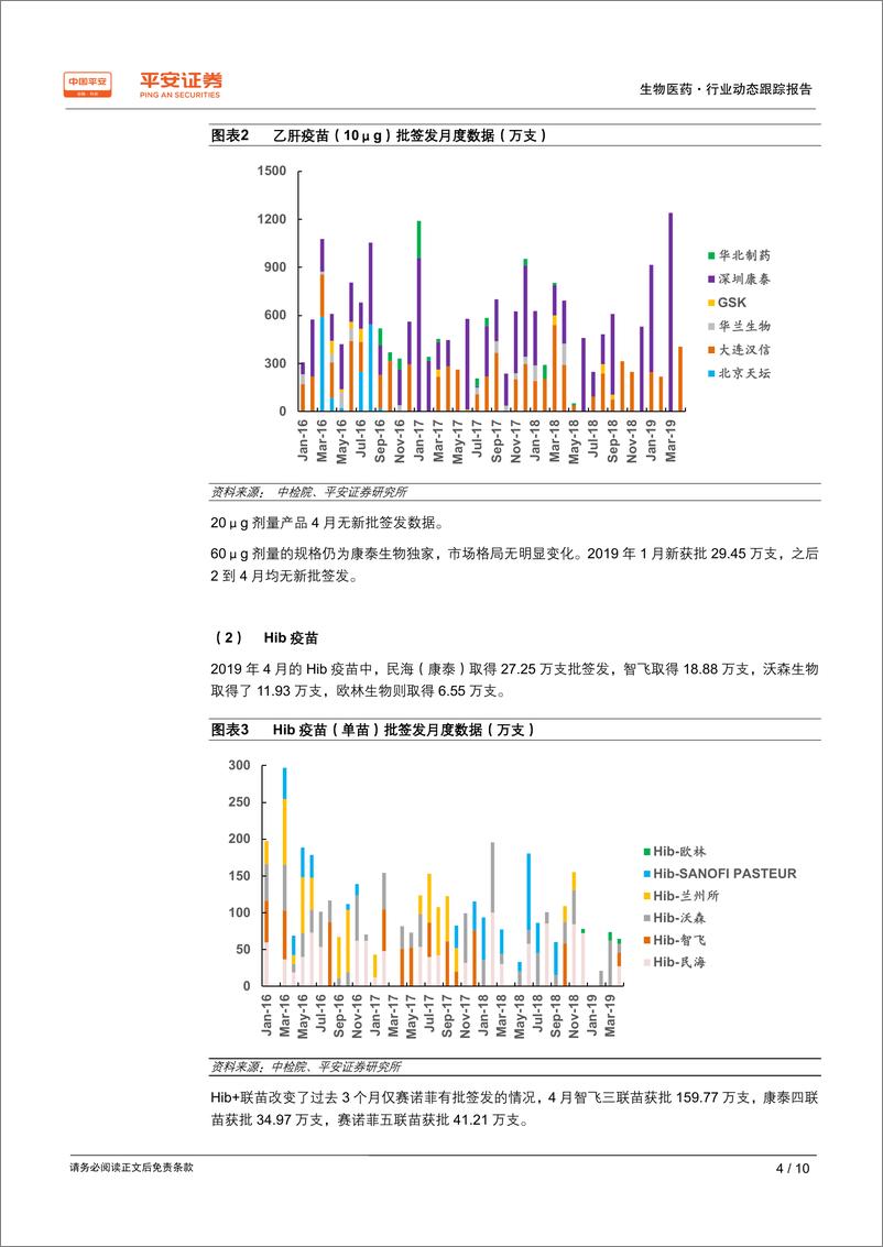 《生物医药行业动态跟踪报告：疫苗批签发跟踪，单月批签发量回归正常区间-20190531-平安证券-10页》 - 第5页预览图