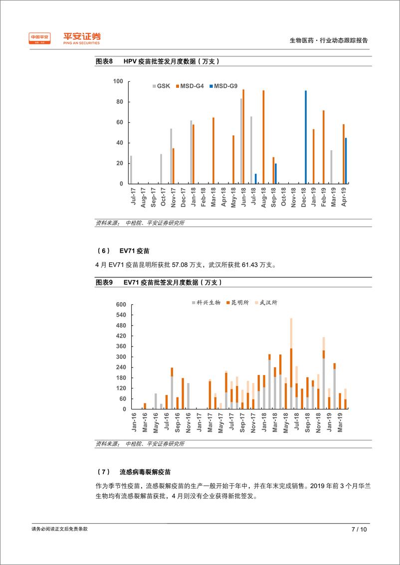 《生物医药行业动态跟踪报告：疫苗批签发跟踪，单月批签发量回归正常区间-20190531-平安证券-10页》 - 第8页预览图