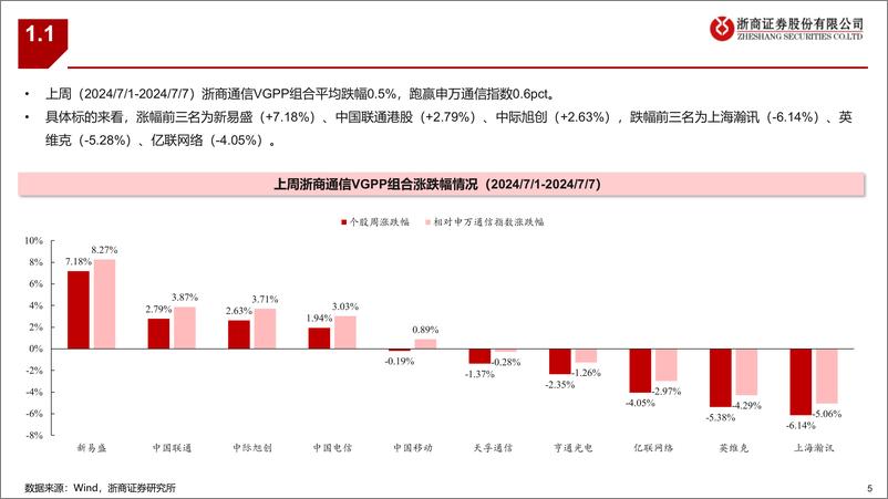 《通信行业板块最新推荐标的组合-240707-浙商证券-29页》 - 第5页预览图