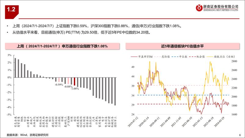 《通信行业板块最新推荐标的组合-240707-浙商证券-29页》 - 第6页预览图