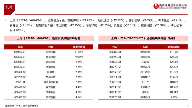 《通信行业板块最新推荐标的组合-240707-浙商证券-29页》 - 第8页预览图