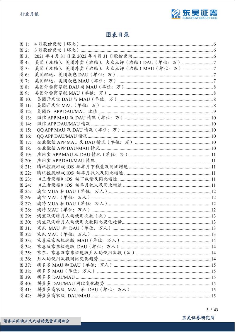 《互联网行业四月月报：短视频赛道稳中有增，生鲜电商疫情下逆流而行-20220520-东吴证券-43页》 - 第4页预览图