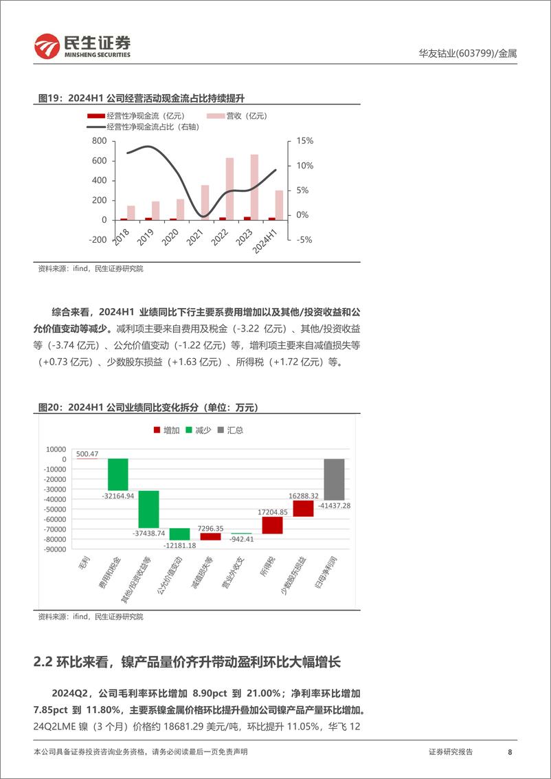 《华友钴业(603799)2024年半年报点评：华飞镍产品放量，助推业绩环比显著增长-240824-民生证券-22页》 - 第8页预览图