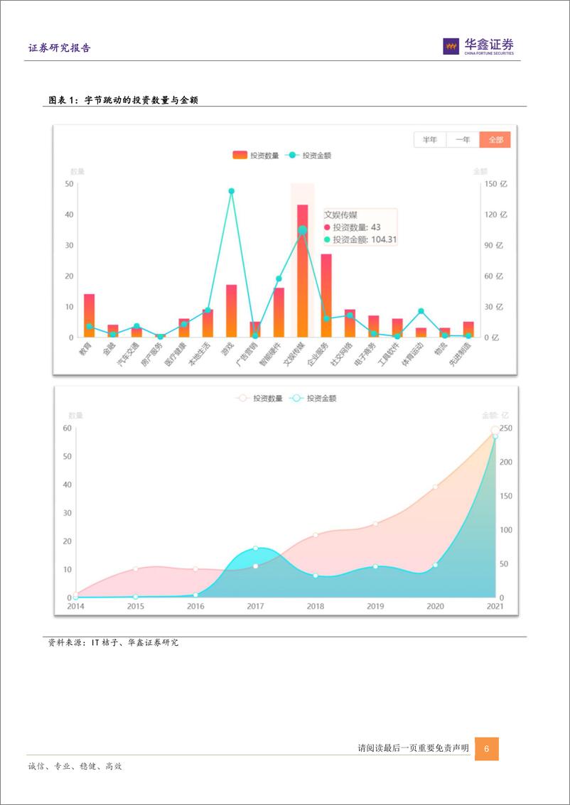 《传媒互联网新消费行业：从字节跳动到抖音变与不变-20220513-华鑫证券-35页》 - 第7页预览图