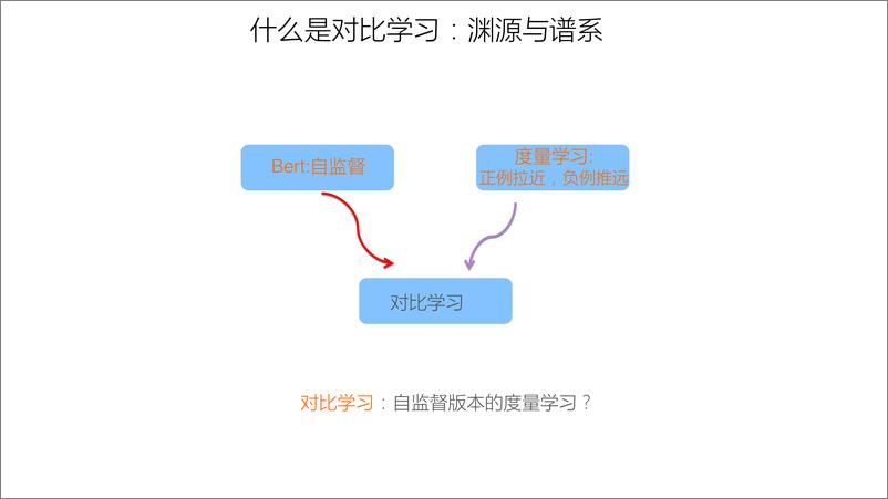 《对比学习视角：重新审视推荐系统的召回粗排模型-张俊林》 - 第3页预览图