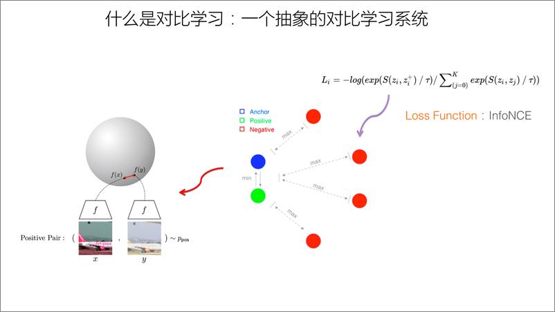 《对比学习视角：重新审视推荐系统的召回粗排模型-张俊林》 - 第4页预览图