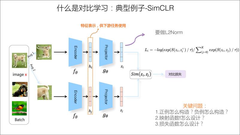 《对比学习视角：重新审视推荐系统的召回粗排模型-张俊林》 - 第6页预览图