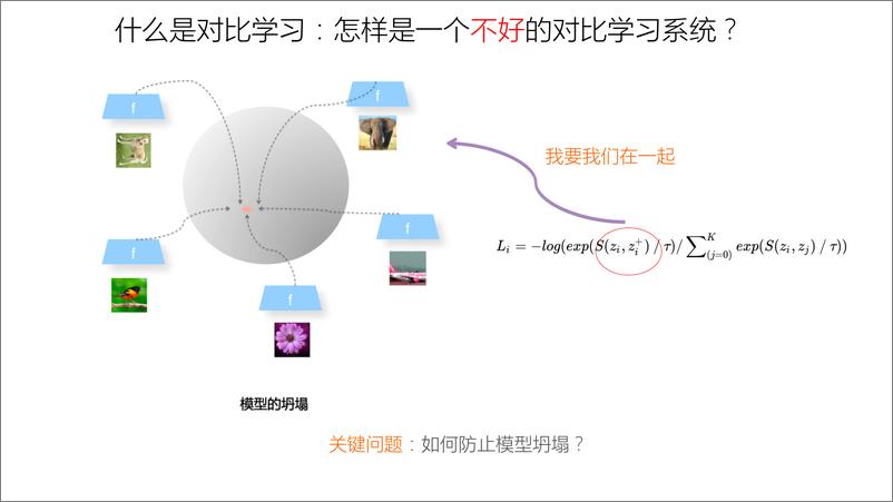 《对比学习视角：重新审视推荐系统的召回粗排模型-张俊林》 - 第7页预览图