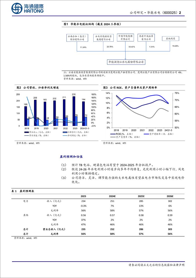 《华能水电(600025)公司研究报告：澜沧江建设推进，“十四五”末稀缺大水电增量-241219-海通国际-12页》 - 第2页预览图