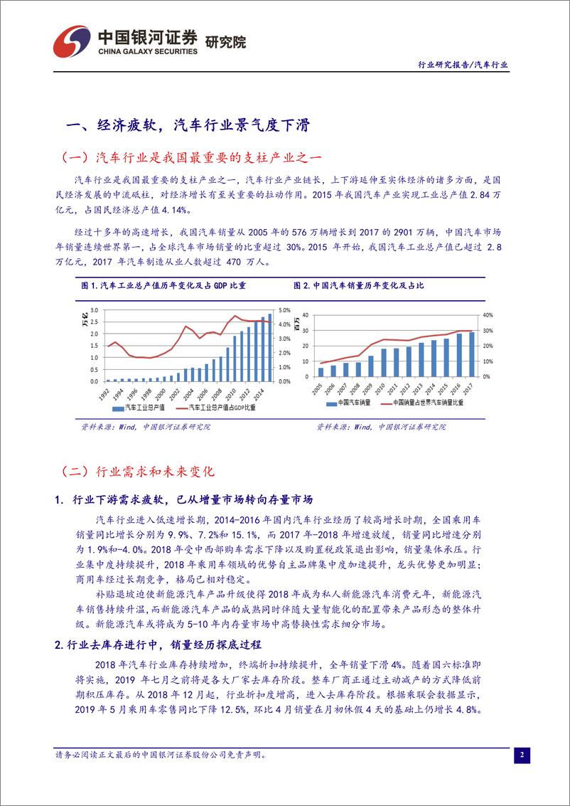 《汽车行业10月行业动态报告：乘用车销量降幅收窄，行业持续回暖-20191130-银河证券-18页》 - 第4页预览图