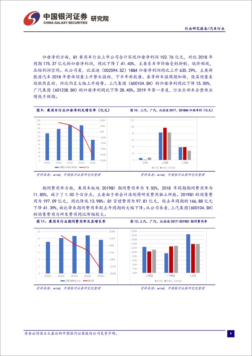 《汽车行业10月行业动态报告：乘用车销量降幅收窄，行业持续回暖-20191130-银河证券-18页》 - 第8页预览图