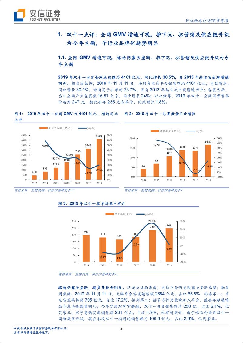 《商贸零售行业：双十一全网GMV增速可观，推下沉、拓营销及供应链升级为今年主题，子行业品牌化趋势明显-20191117-安信证券-21页》 - 第4页预览图