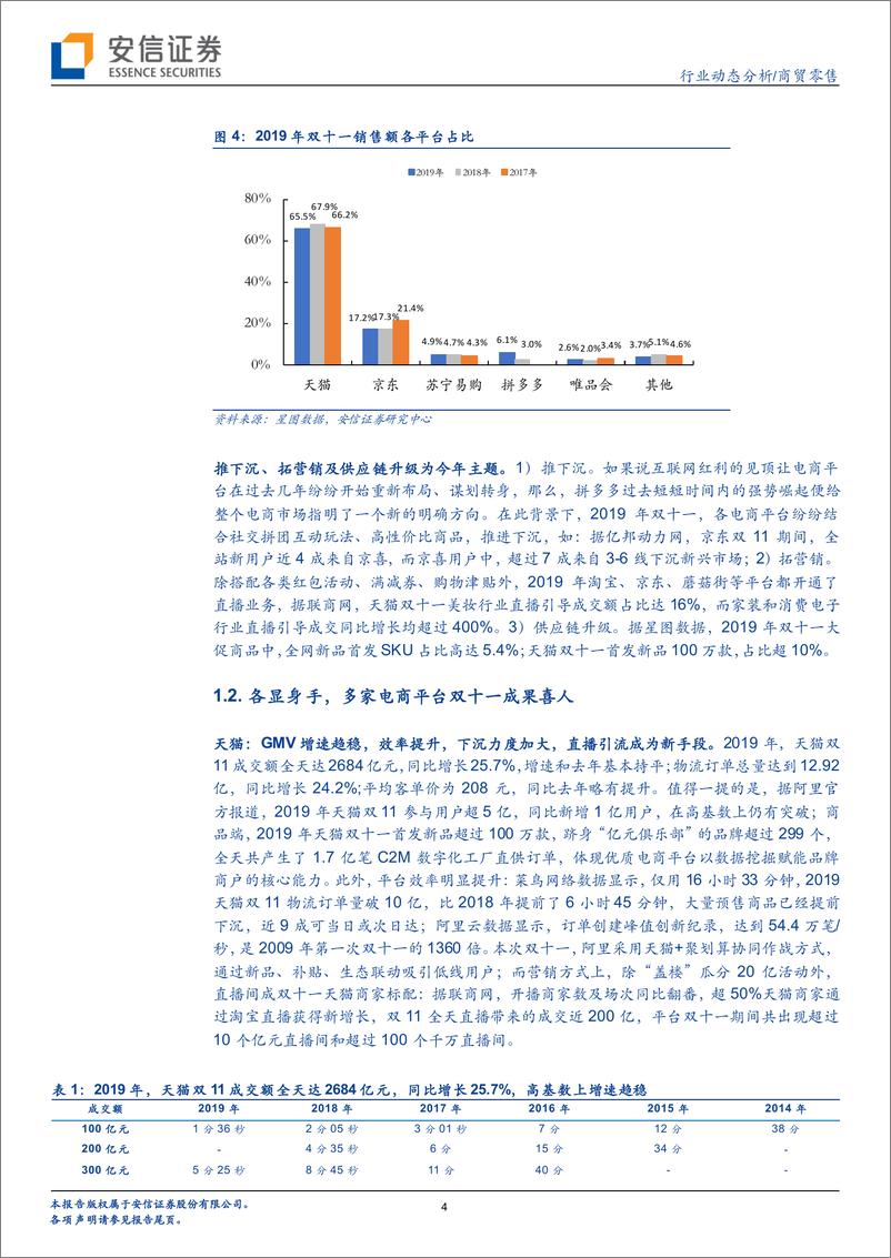 《商贸零售行业：双十一全网GMV增速可观，推下沉、拓营销及供应链升级为今年主题，子行业品牌化趋势明显-20191117-安信证券-21页》 - 第5页预览图