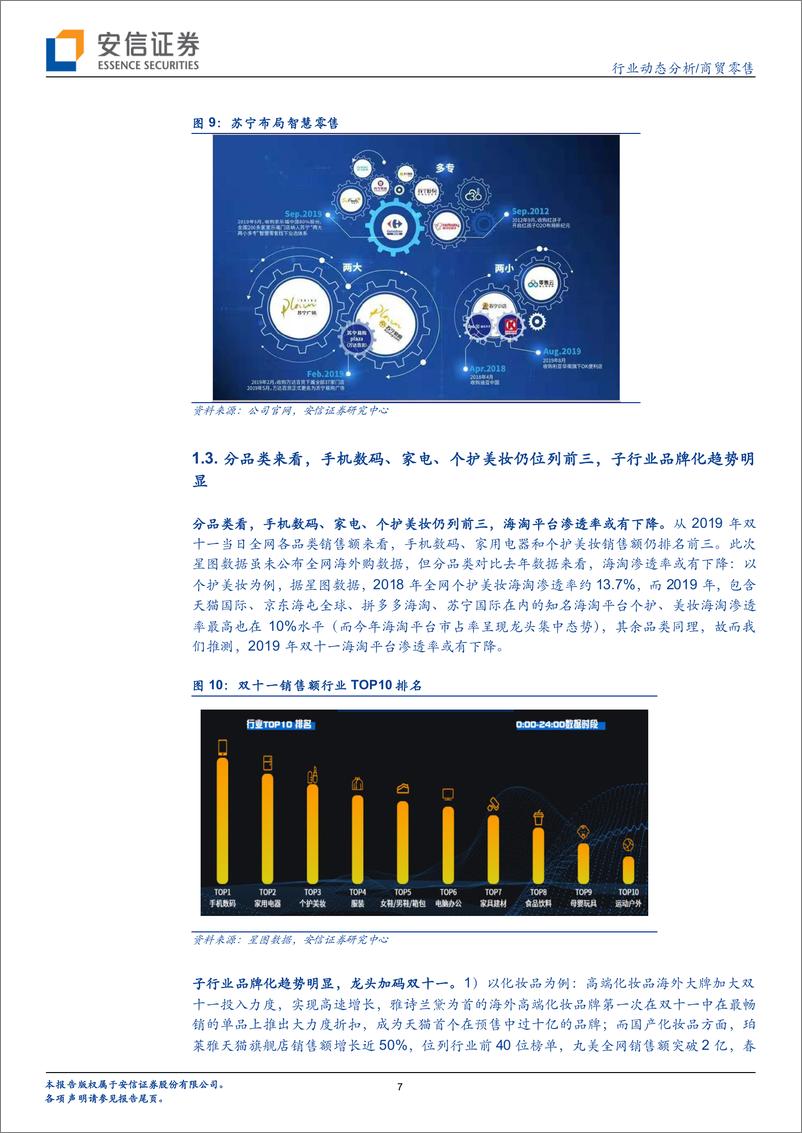 《商贸零售行业：双十一全网GMV增速可观，推下沉、拓营销及供应链升级为今年主题，子行业品牌化趋势明显-20191117-安信证券-21页》 - 第8页预览图