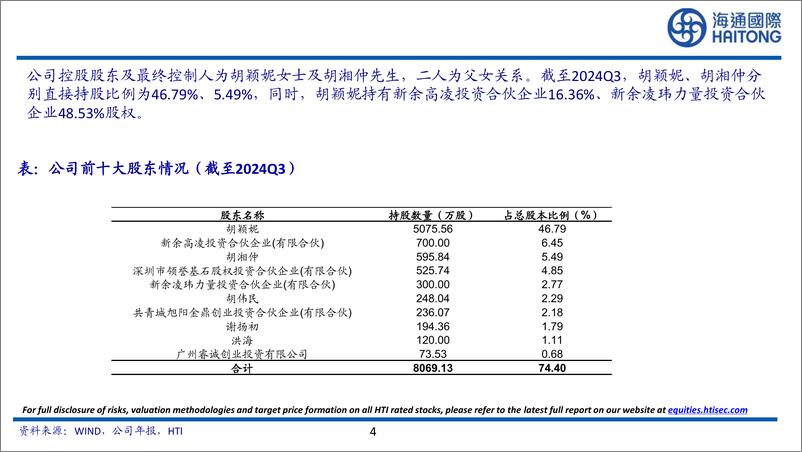 《凌玮科技(301373)中高端纳米二氧化硅龙头，国产化替代空间广阔-250102-海通国际-62页》 - 第4页预览图