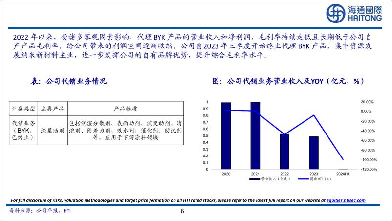 《凌玮科技(301373)中高端纳米二氧化硅龙头，国产化替代空间广阔-250102-海通国际-62页》 - 第6页预览图