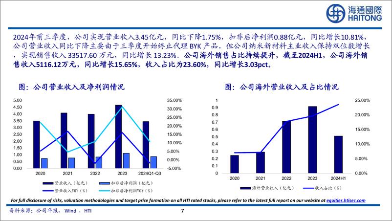 《凌玮科技(301373)中高端纳米二氧化硅龙头，国产化替代空间广阔-250102-海通国际-62页》 - 第7页预览图