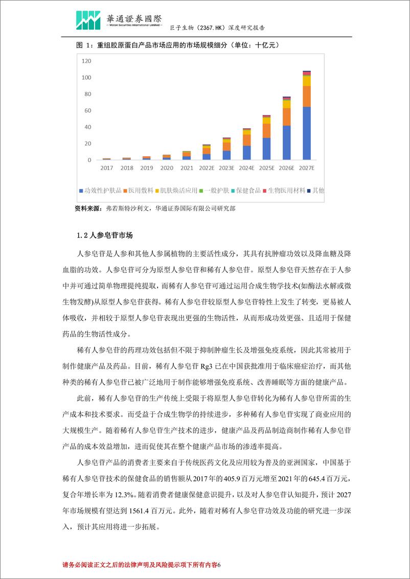 《巨子生物(2367.HK)投资价值分析报告：重组胶原蛋白市场有望快速增长，公司明星产品实现口碑及销量增长-240418-华通证券国际-19页》 - 第6页预览图