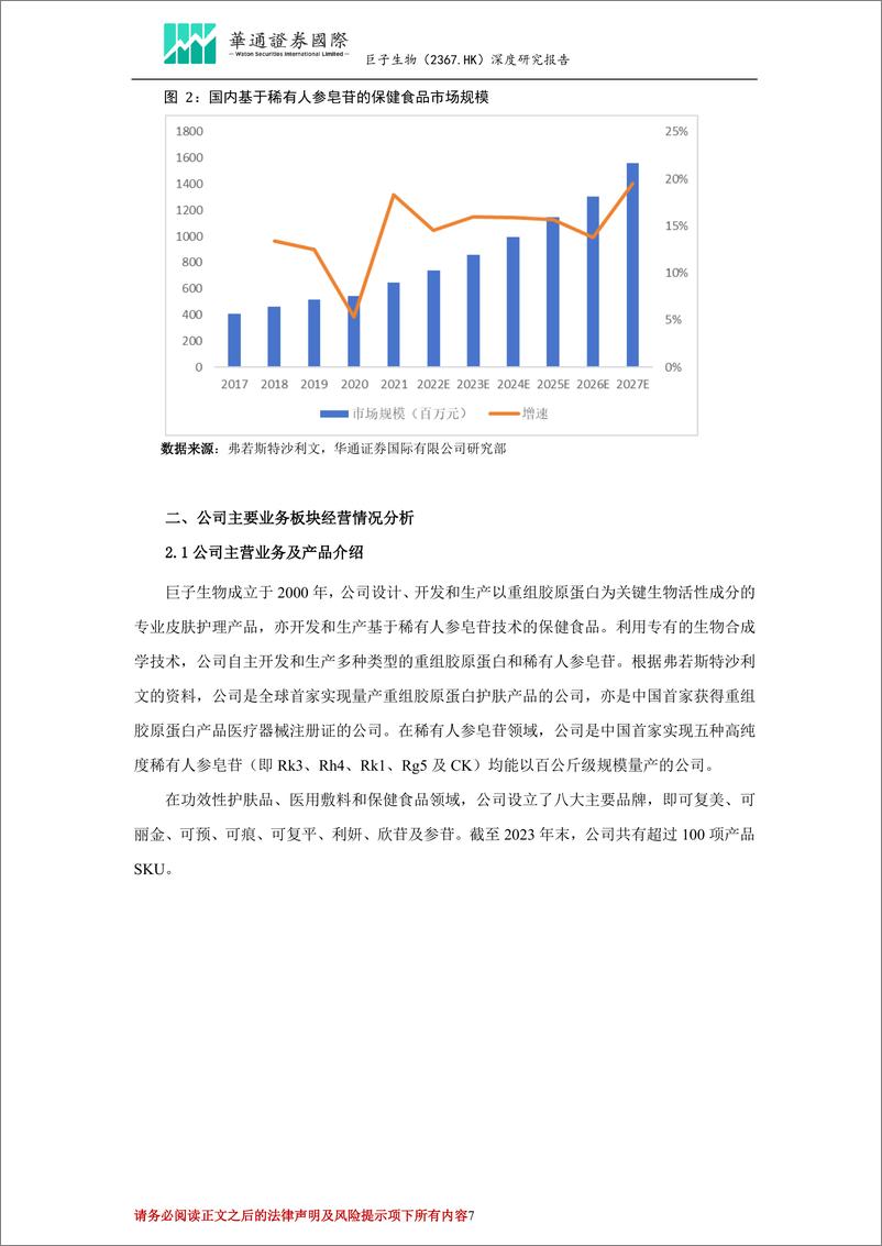 《巨子生物(2367.HK)投资价值分析报告：重组胶原蛋白市场有望快速增长，公司明星产品实现口碑及销量增长-240418-华通证券国际-19页》 - 第7页预览图