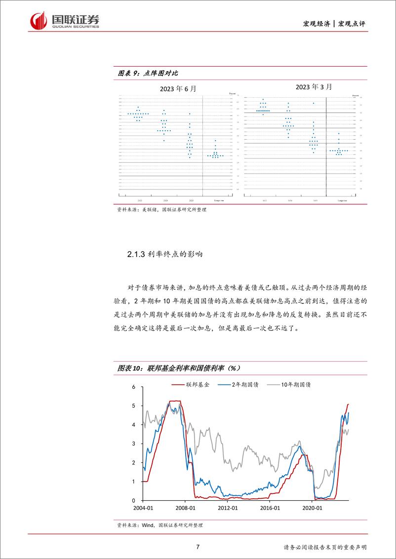 《美联储7月议息会议点评：如期加息，终点利率问题成焦点-20230727-国联证券-18页》 - 第8页预览图