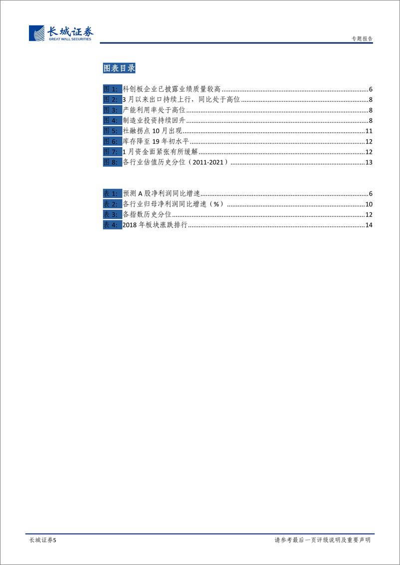 《2020年年报预告净利润分析：震荡中把握核心逻辑-20210209-长城证券-16页》 - 第5页预览图