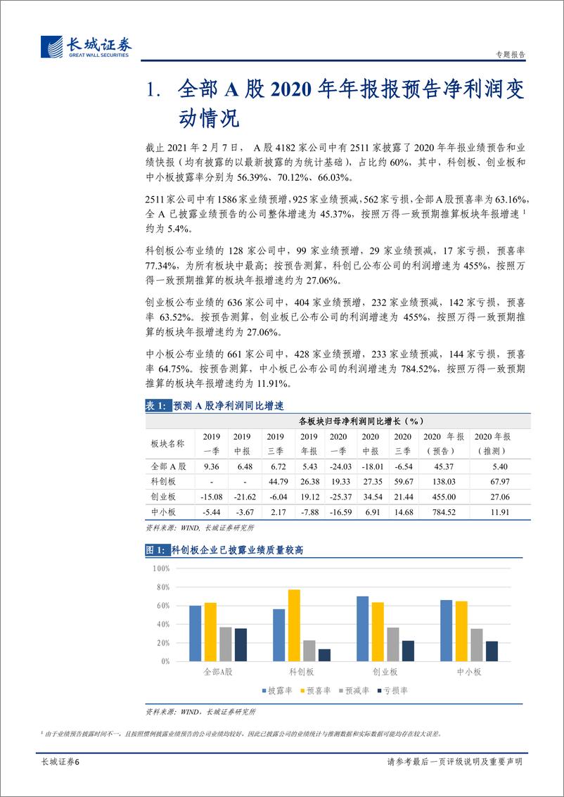 《2020年年报预告净利润分析：震荡中把握核心逻辑-20210209-长城证券-16页》 - 第6页预览图