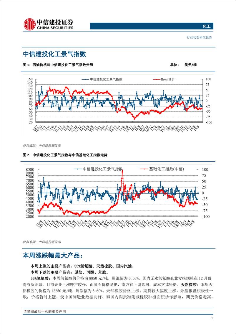 《化工行业：OPEC+达成进一步减产协议，化工景气指数转正-20191209-中信建投-25页》 - 第3页预览图