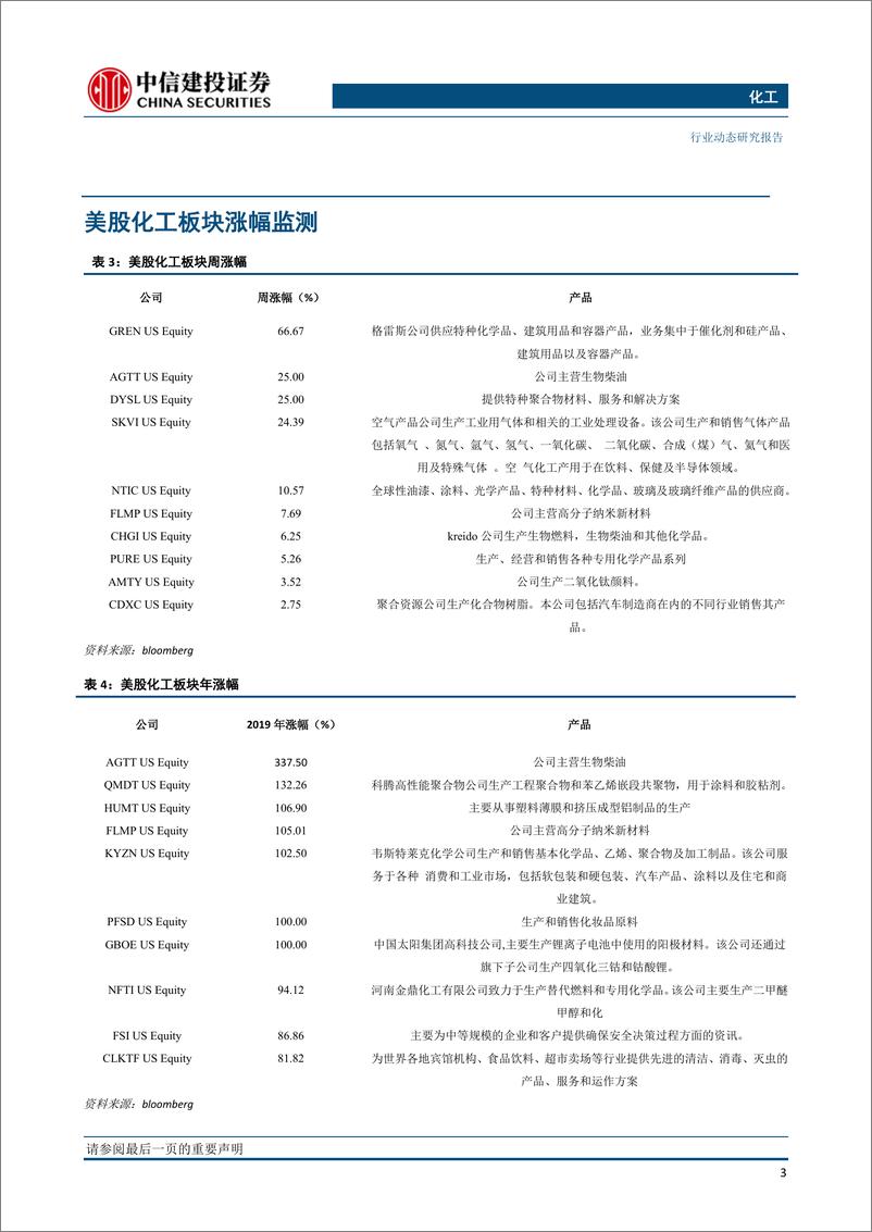 《化工行业：OPEC+达成进一步减产协议，化工景气指数转正-20191209-中信建投-25页》 - 第5页预览图