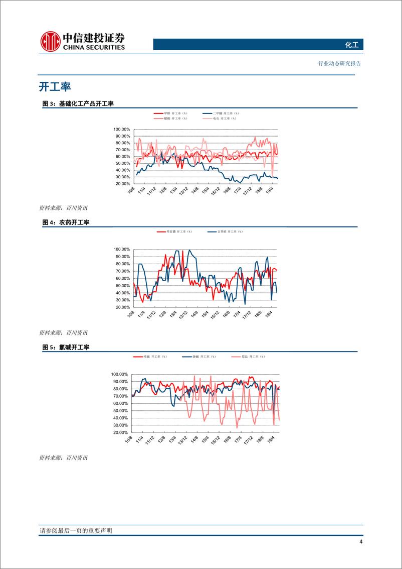 《化工行业：OPEC+达成进一步减产协议，化工景气指数转正-20191209-中信建投-25页》 - 第6页预览图