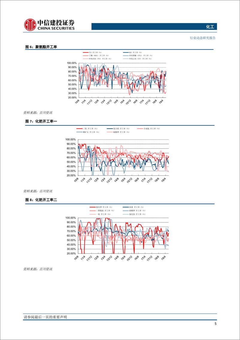 《化工行业：OPEC+达成进一步减产协议，化工景气指数转正-20191209-中信建投-25页》 - 第7页预览图