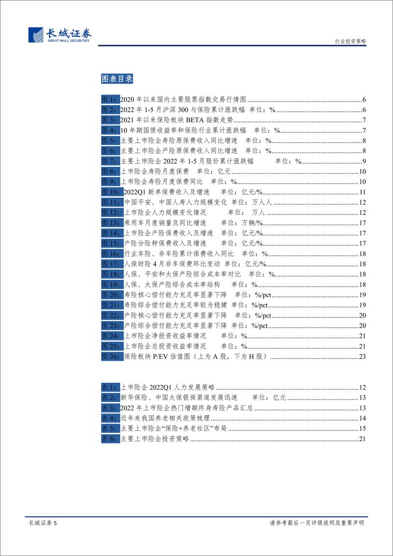 《保险行业2022年下半年投资策略报告：不经一番寒彻骨，怎得梅花扑鼻香-20220612-长城证券-24页》 - 第6页预览图