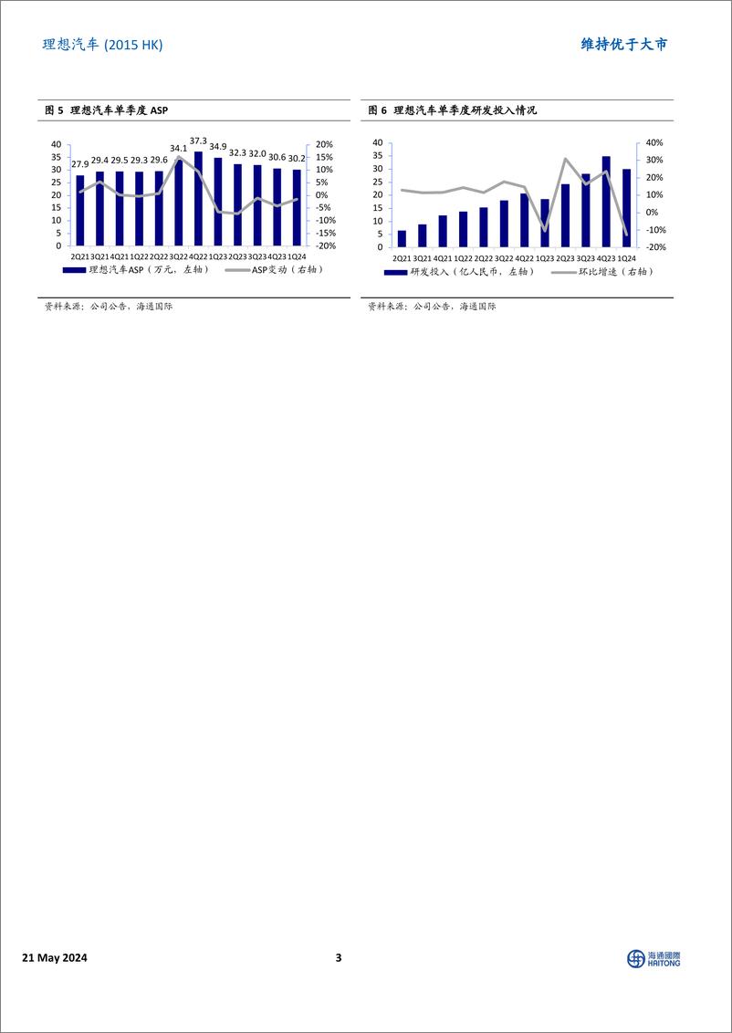 《理想汽车-Ｗ(02015.HK)Q1盈利短期承压，盼增程销量修复带动业绩反弹-240521-海通国际-14页》 - 第3页预览图