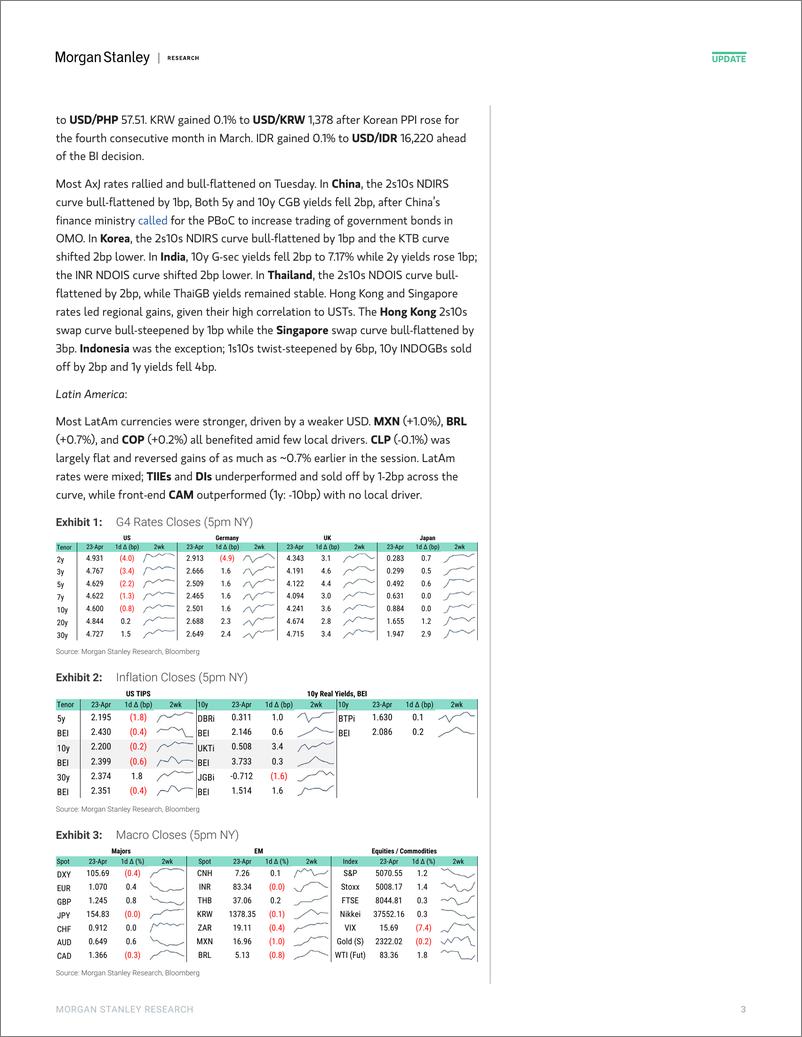 《Morgan Stanley Fixed-Global Macro Commentary April 23-107772757》 - 第3页预览图