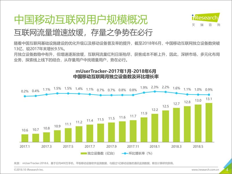 《2018年Q2中国互联网流量季度监测报告》 - 第4页预览图