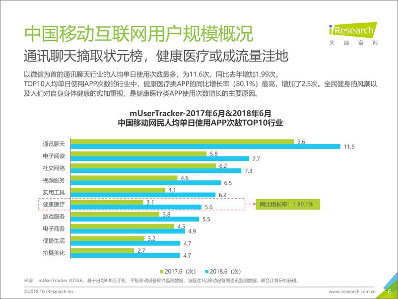 《2018年Q2中国互联网流量季度监测报告》 - 第6页预览图