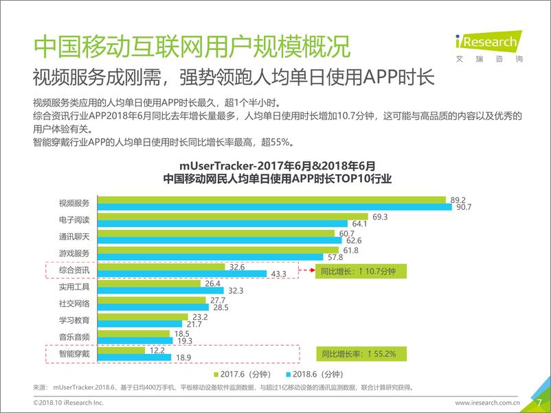 《2018年Q2中国互联网流量季度监测报告》 - 第7页预览图