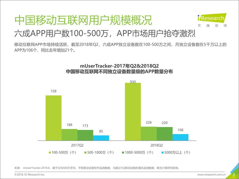 《2018年Q2中国互联网流量季度监测报告》 - 第8页预览图