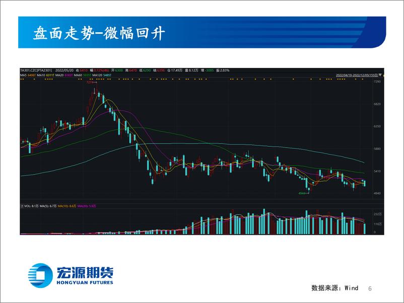 《PTA装置停车频发，纺织需求进入尾声-20221205-宏源期货-27页》 - 第7页预览图