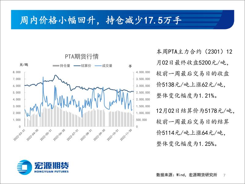 《PTA装置停车频发，纺织需求进入尾声-20221205-宏源期货-27页》 - 第8页预览图