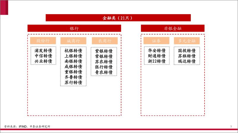 《可转债产业链图谱(2024年7月版)-240711-中泰证券-28页》 - 第3页预览图