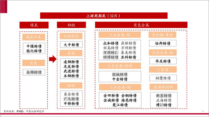 《可转债产业链图谱(2024年7月版)-240711-中泰证券-28页》 - 第5页预览图